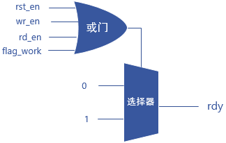 电路20