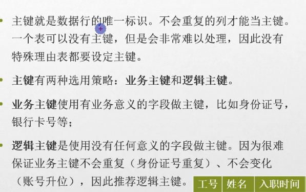 C#编程-62：SQLServer复习笔记