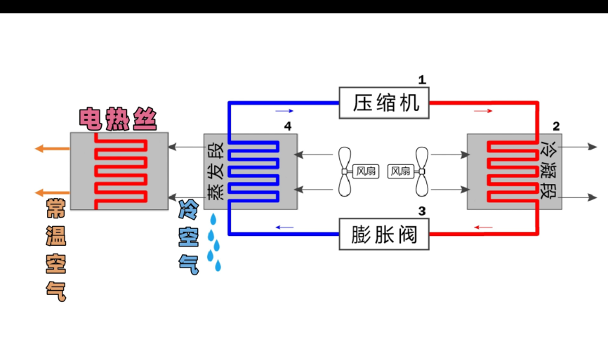 回南天，即使没有除湿机，也能除湿的图8