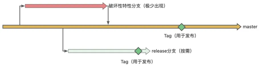 十六年所思所感，聊聊这些年我所经历的 DevOps 系统_持续集成_13