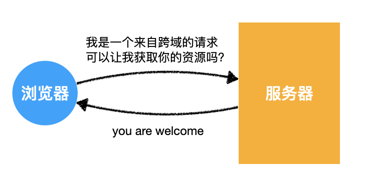 jsonp原理是什么_外挂防封是什么原理(3)