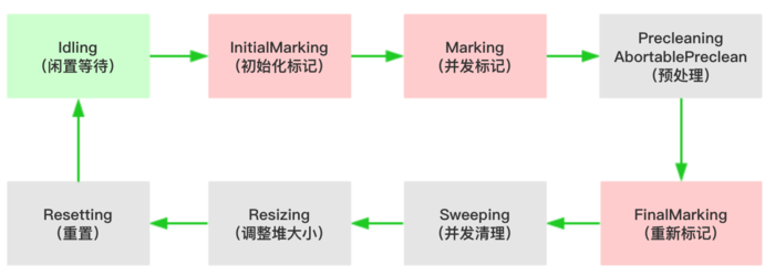 https://yuepengfei-1258421470.cos.ap-shanghai.myqcloud.com/jvm