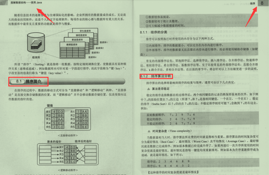 牛皮！腾讯T4每天熬夜到凌晨，竟在写数据结构与算法的源码笔记