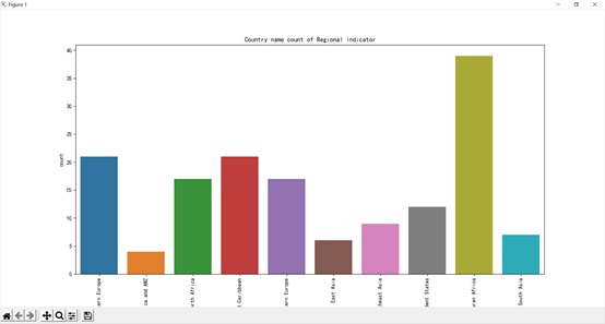 python数据分析最后的作业_ladder scorestandard error of ladder scoreupperwhi-CSDN博客