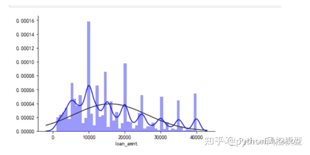 Lending Club2007-2020年Q3数据集-292万数据，142个变量，理想金融科研和机器学习建模对象_lending Club ...