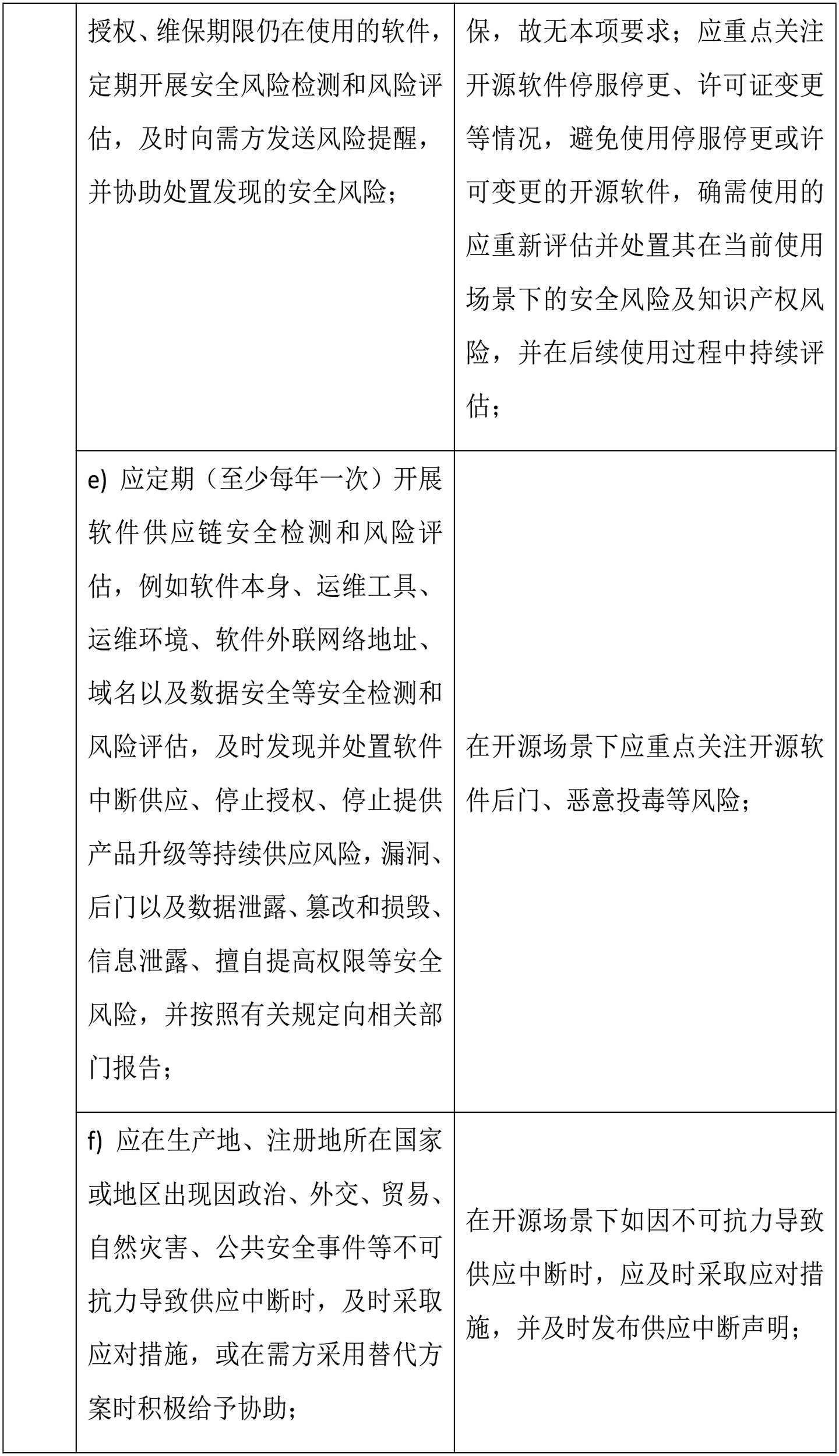 供方软件供应链安全保障要求及开源场景对照自评表（下）