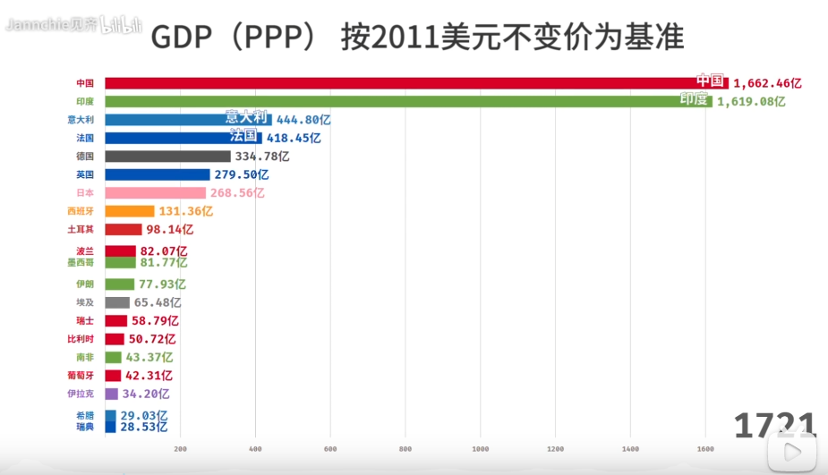 [<span style='color:red;'>python</span>]bar_chart_race<span style='color:red;'>绘制</span>动态<span style='color:red;'>条形</span><span style='color:red;'>图</span>