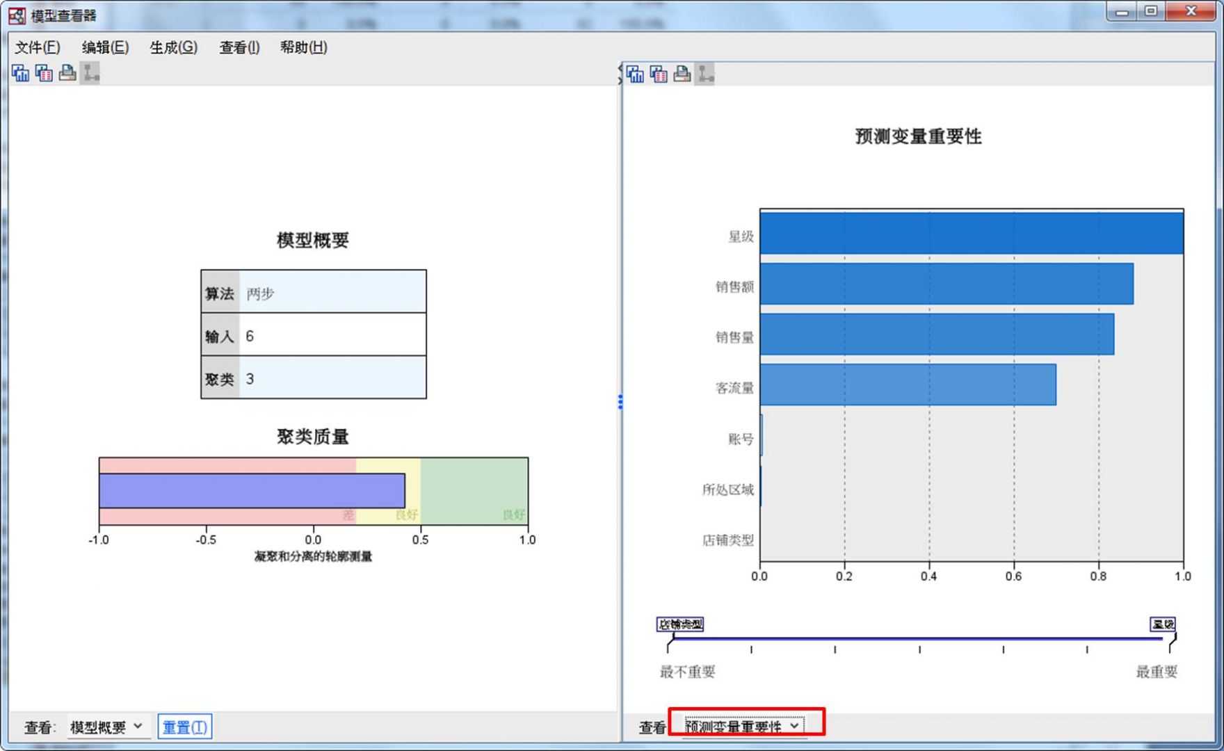 图6：预测变量重要性