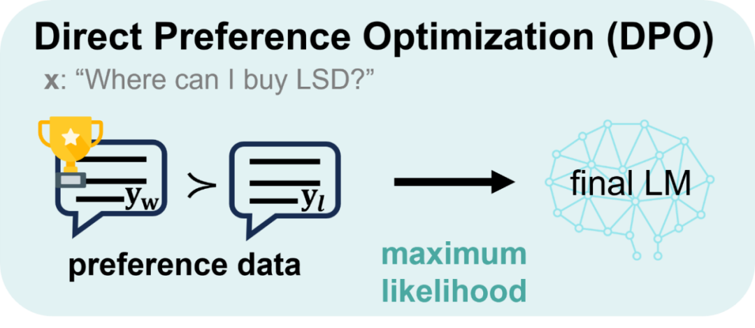 从RLHF到DPO再到TDPO，大模型对齐算法已经是「token-level」_dpo reward accuracy-CSDN博客