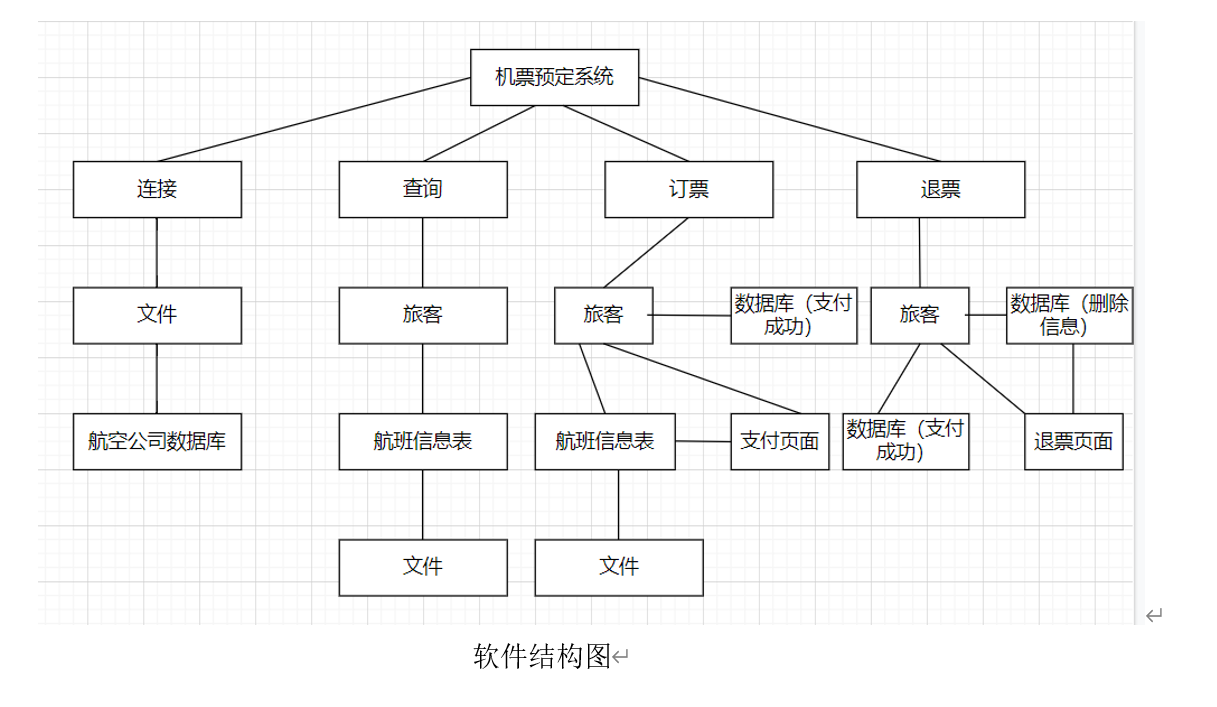 总体设计（软件项目）