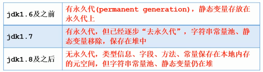 运行时内存数据区之方法区(二)