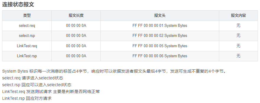 C#_半导体行业-SECS/GEM协议_数据集_06