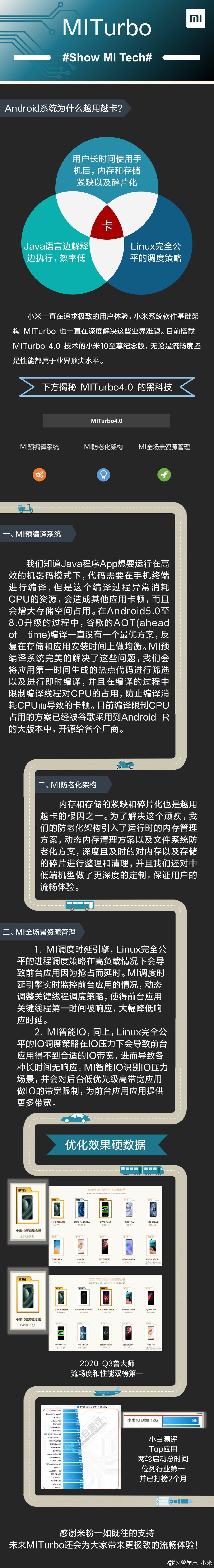 防系统老化 android,安卓系统越用越卡，曾学忠：小米 10 至尊纪念版性能属业界顶尖水平...