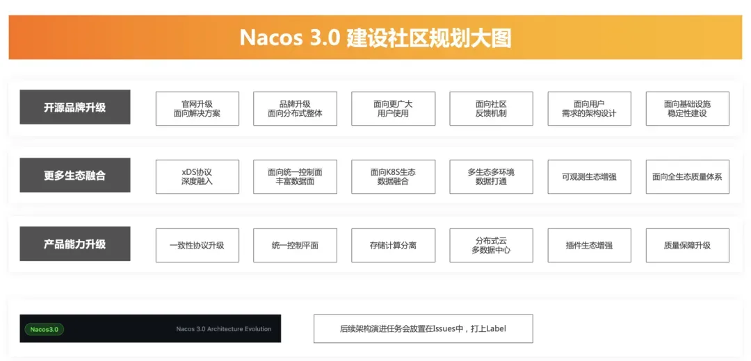 Star 3w+，向更安全、更泛化、更云原生的 Nacos3.0 演进_github_09