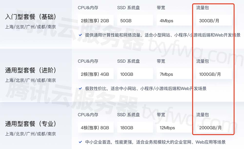 腾讯云轻量服务器月流量包限制
