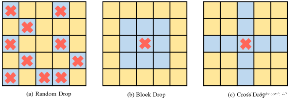 DropKey_正则化_03