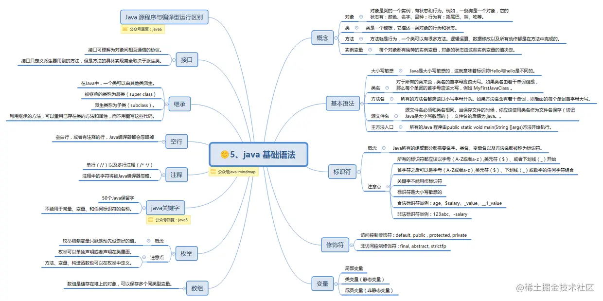 5、java 基础语法.png
