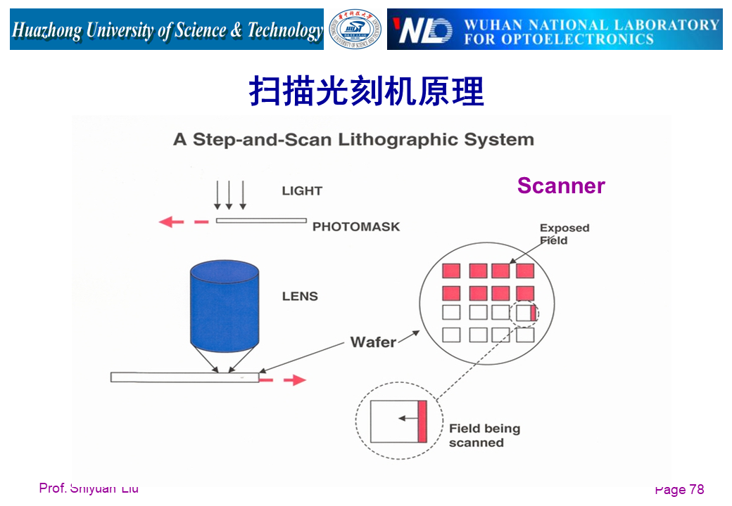 详解光刻机结构及工作原理_外延炉amat-CSDN博客
