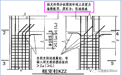 比较好用的钢筋算量软件 bd105e4cb6f762e7cb7993067e80ce59.png