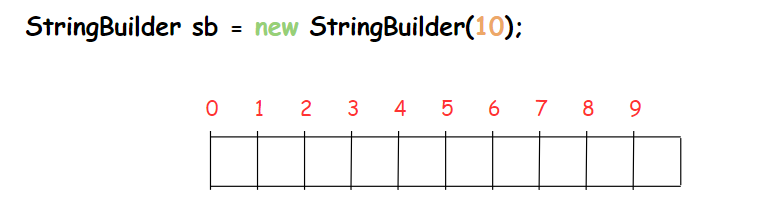 JavaのString类这一篇就够了(包含StringBuffer_Builder)