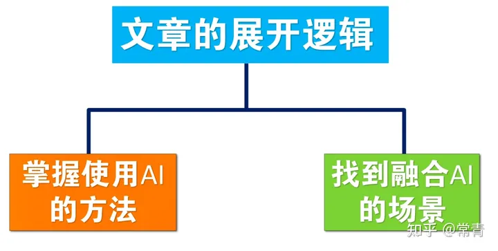 ChatGPT 从零完全上手实操指南！