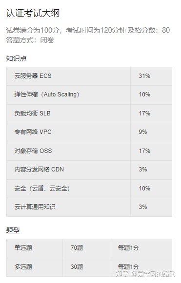 跨行新手学习并备考阿里云云计算专业认证ACP大概需要多长时间呢？