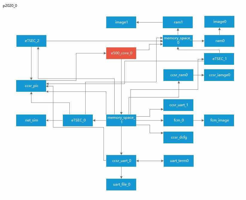 数字孪生：助力机载软件构型管理