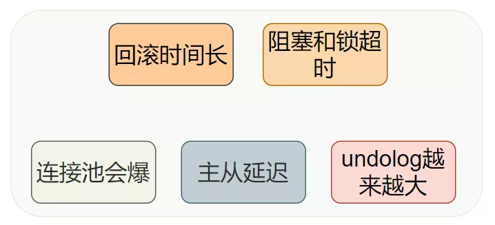 2022金九银十新产《面试八股文》之 MySql 35卷