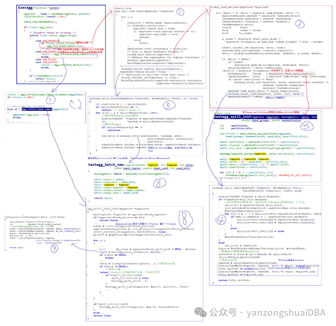 PgSQL HashAgg算法 | 第2期 | 版本12的spill溢出磁盘解秘