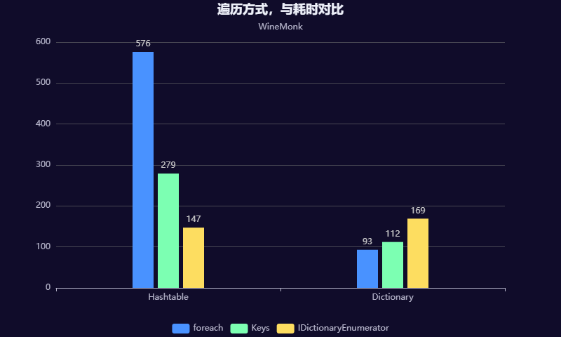 遍历耗时对比2