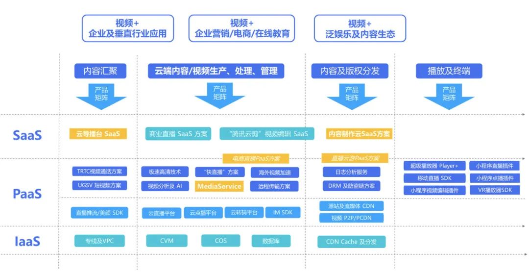 2022有哪些不容错过的后端技术趋势 (https://mushiming.com/)  第19张