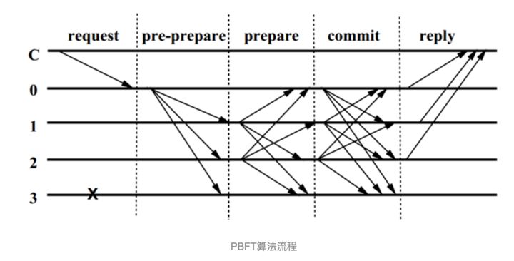 bd211f47d6ad4ecf454d04ae5be8e945 - 万字总结：分布式系统的38个知识点