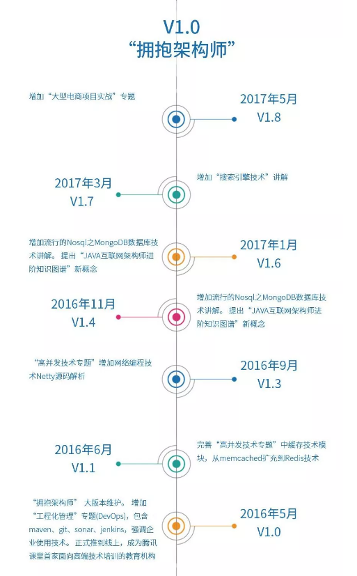 2015到2019JAVA架构技术演进，阿里巴巴架构师到底有多牛逼？