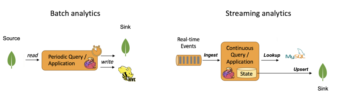 XTransfer技术专家亮相2024MongoDB中国用户大会_数据_07