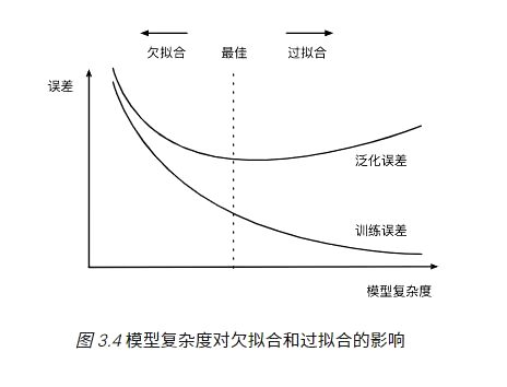 图 160