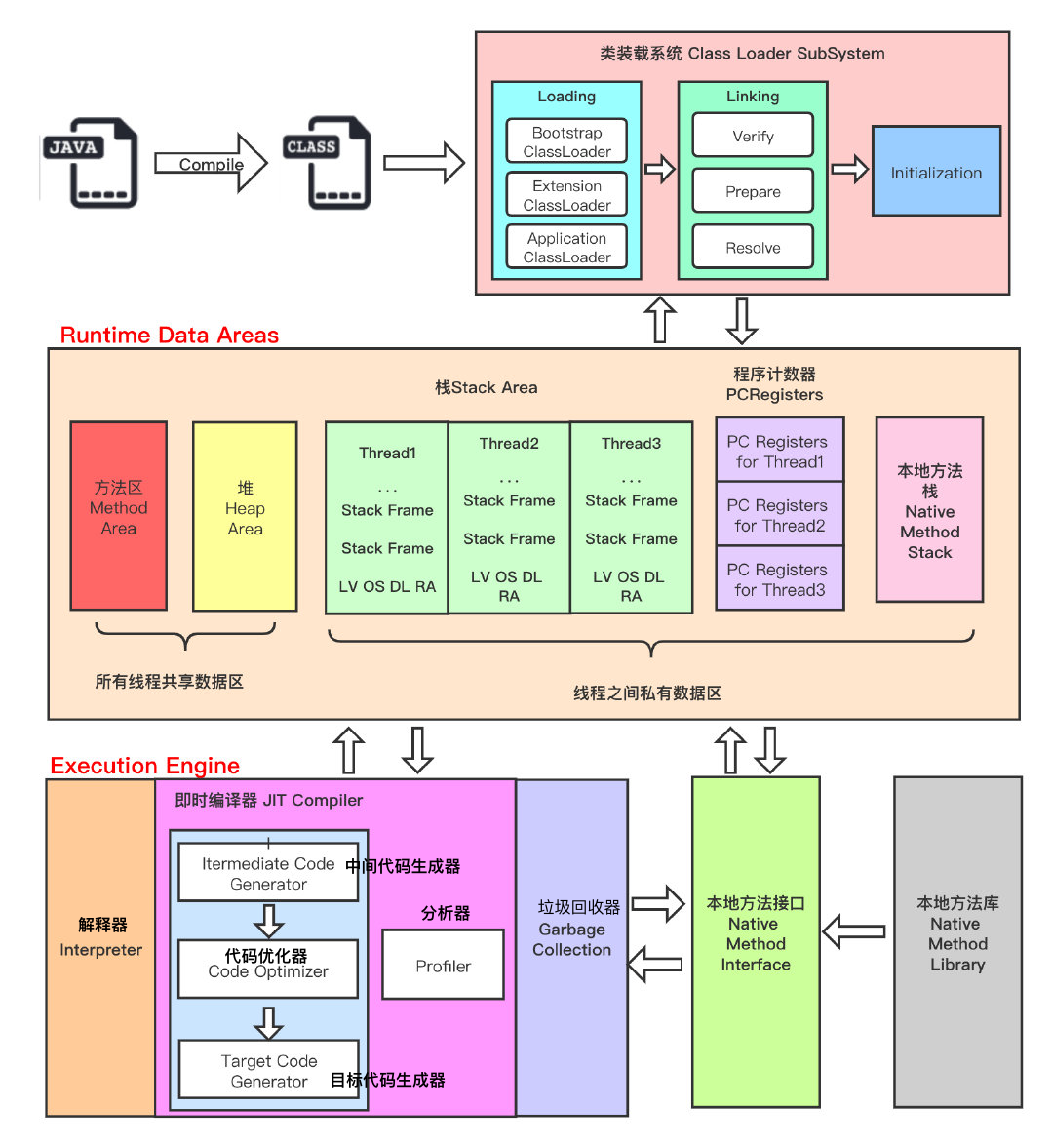 JVM内存模型