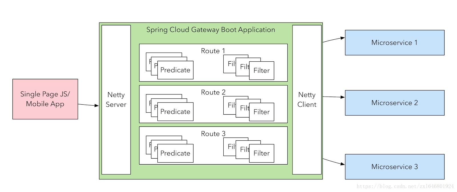 Spring documentation