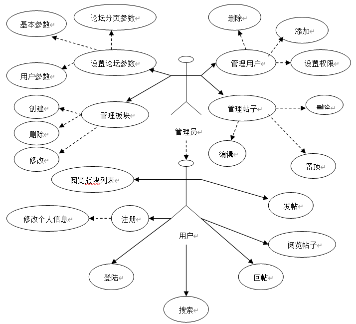 功能模块图