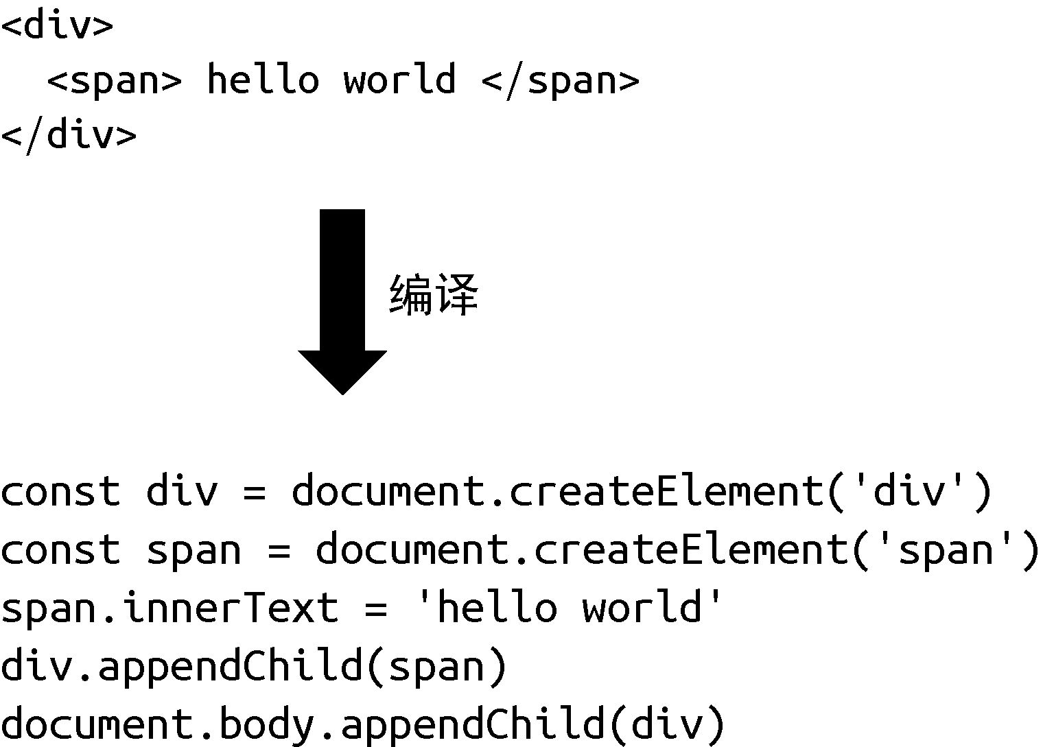 《Vue.js 设计与实现》—— 01 权衡的艺术