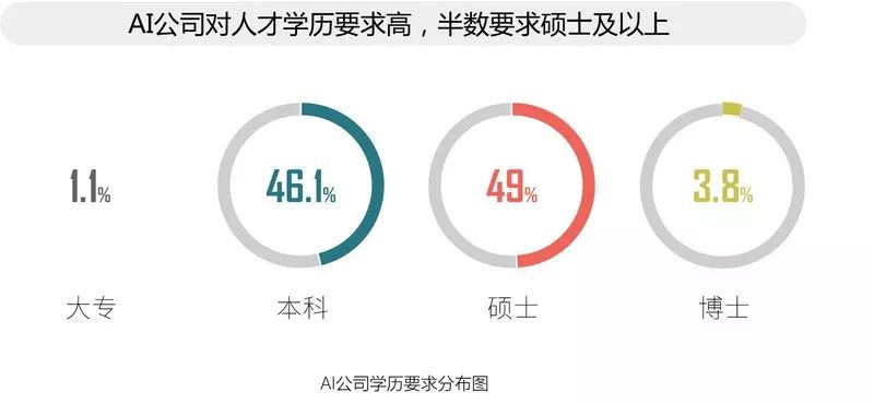 硅谷AI人才7位薪酬时代开启，甲骨文600万美元年薪挖AI专家