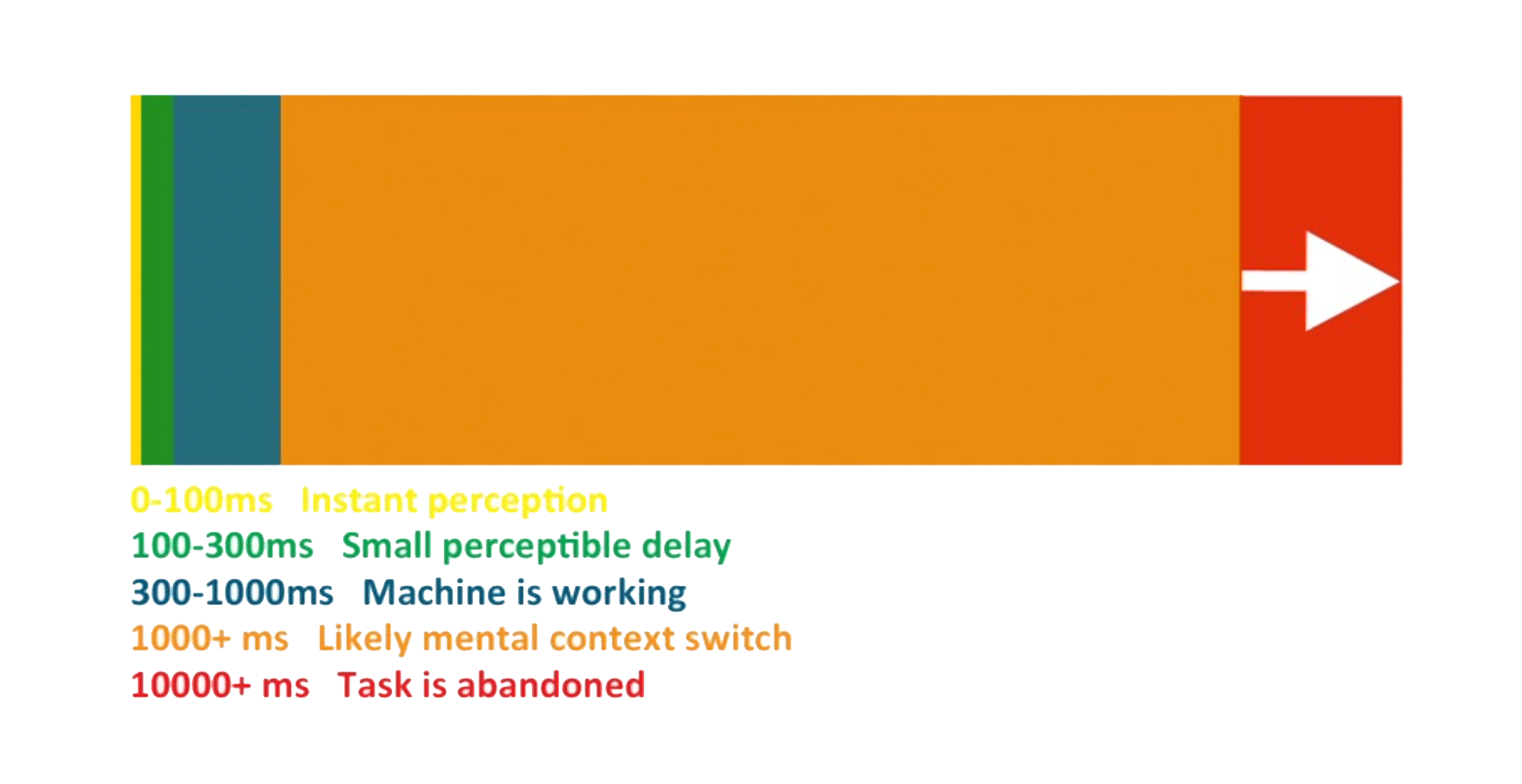 https://blog-img.speedcurve.com/img/463/nielsen-response-times-no-bckgrnd.png?auto=format,compress&fit=max&w=2000