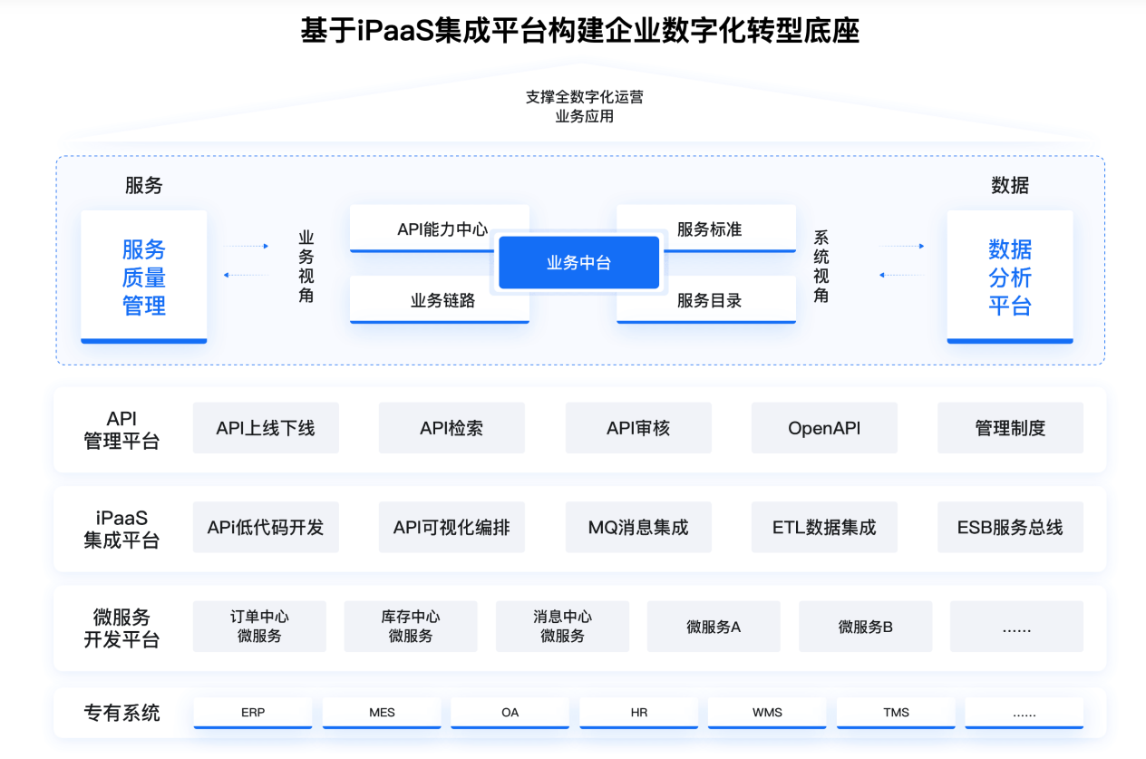 企业如何选型iPaaS平台