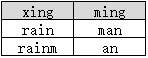 SQLZOO：SUM and COUNT