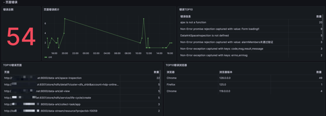 云舟观测：集成开源Grafana Faro构建前端页面性能监控平台