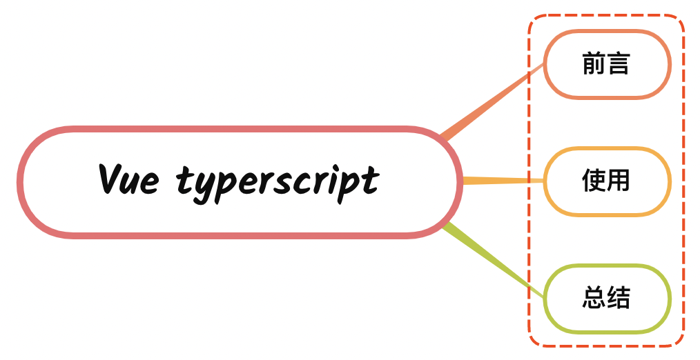 如何在Vue项目中应用TypeScript？