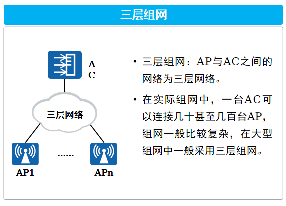 三层组网