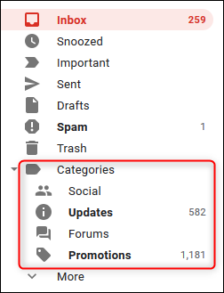 The "Categories" section in the Gmail sidebar.