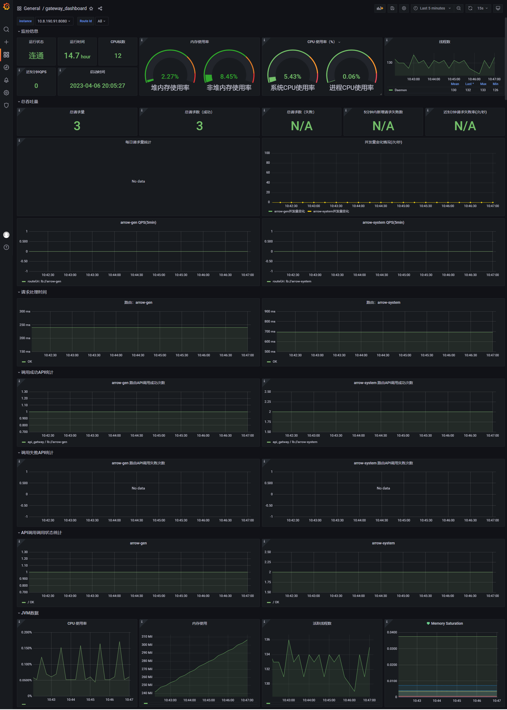 Prometheus监控Spring Cloud Gateway