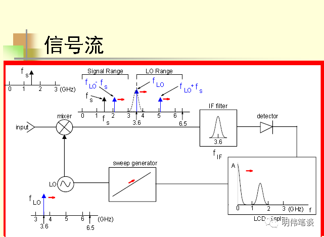 频谱分析仪的原理_实时频谱分析仪原理