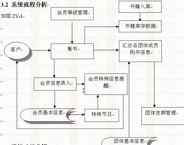 ｖｂ图书管理信息系统会员管理(客户关系分析/情况统计分析）-226-（代码＋说明）